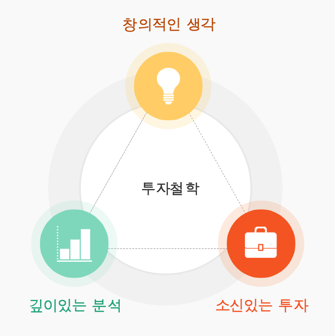 투자철학 이미지