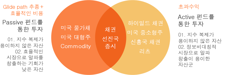 하기 내용 참조