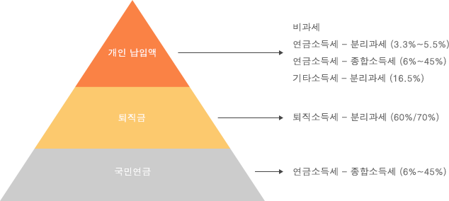 하기 내용 참조